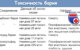 Отравление тяжелыми металлами барий