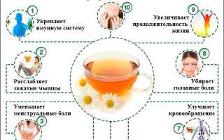 Как лечить молочницу у женщин в домашних условиях ромашкой
