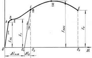 ISopromat.ru