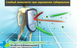 Лекции по эпидемиологии туберкулеза