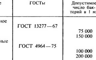 Среда кесслера для кишечной палочки в термостате на 30 градусов