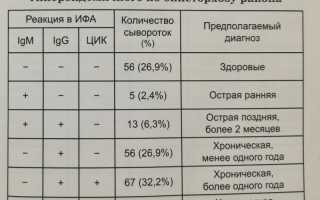 Антитела к гельминтам коэффициент позитивности