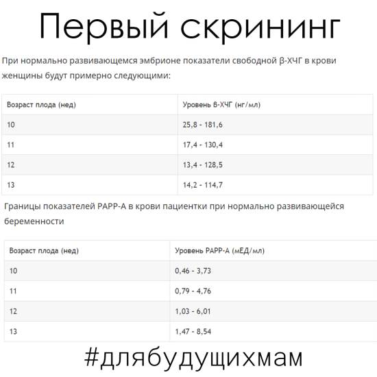 1 скрининг норма