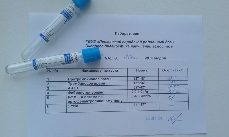 Показатели коагулограммы при беременности