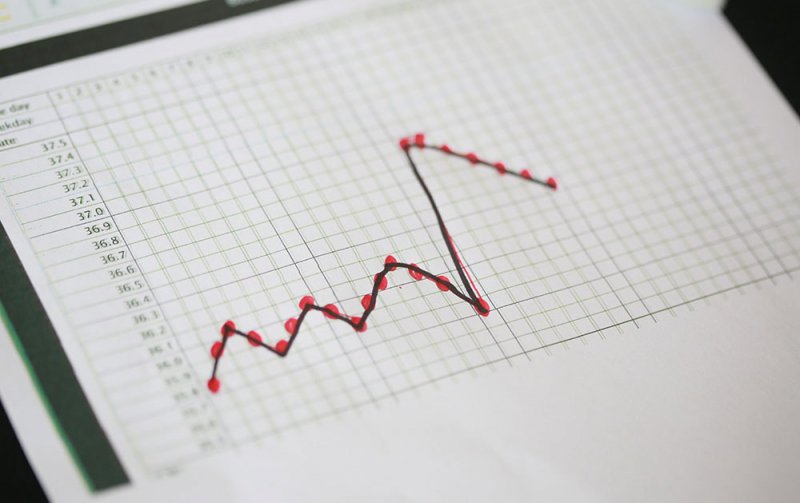 Кривая базальной температуры