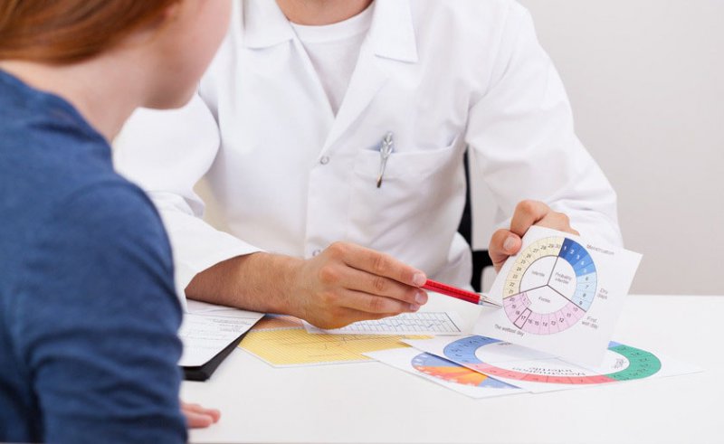 Нарушения цикла менструаций