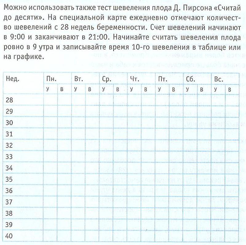 Тест «Считай до 10»