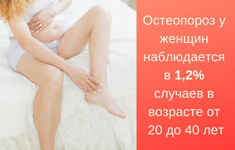 Статистика остеопороза