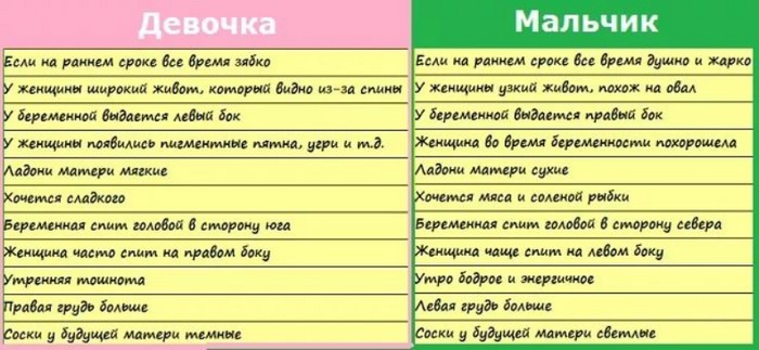 Девочка или мальчик