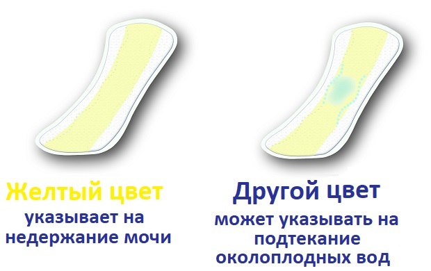 Как выглядят воды при протекании