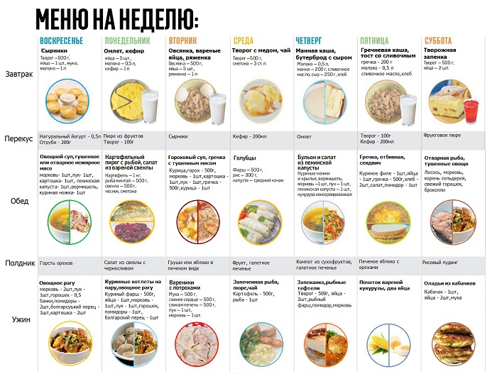 Меню в первый месяц при гв