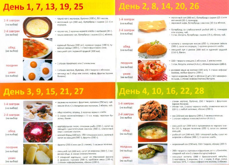 Питание в таблице при гв