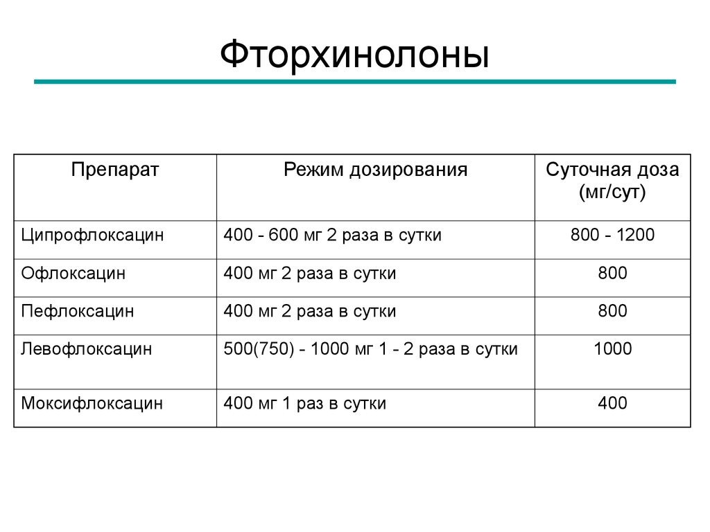 фторхинолоны