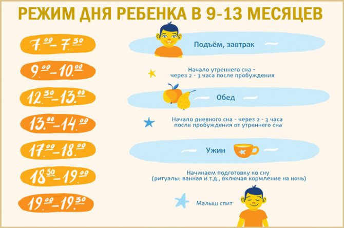 Режим дня ребенка