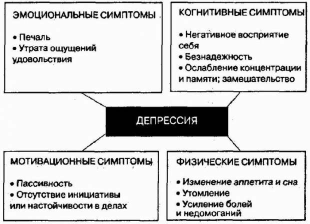 Симптомы послеродовой депрессии