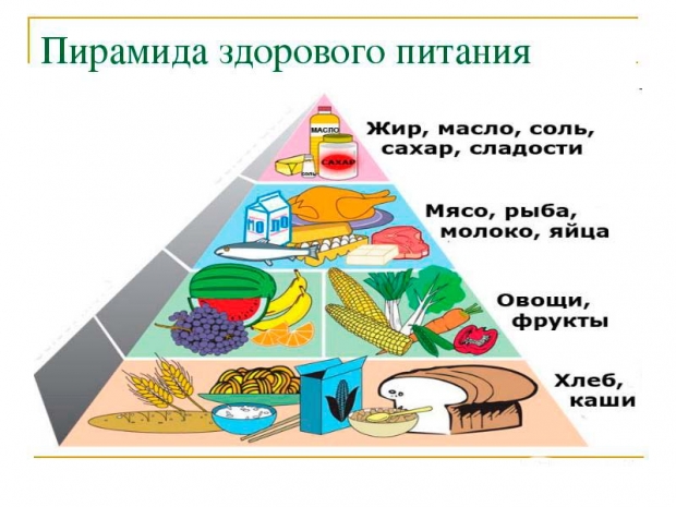 Питание при грудном вскармливании