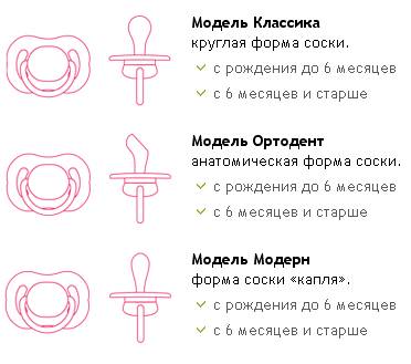 как выбрать пустышку