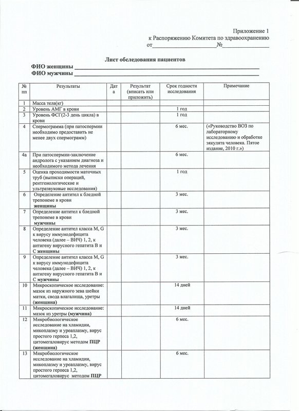 лист обследования пациента на эко