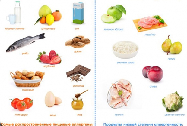 аллергены