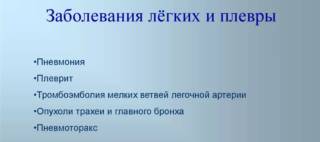 Болит под левым ребром с отдачей в спину